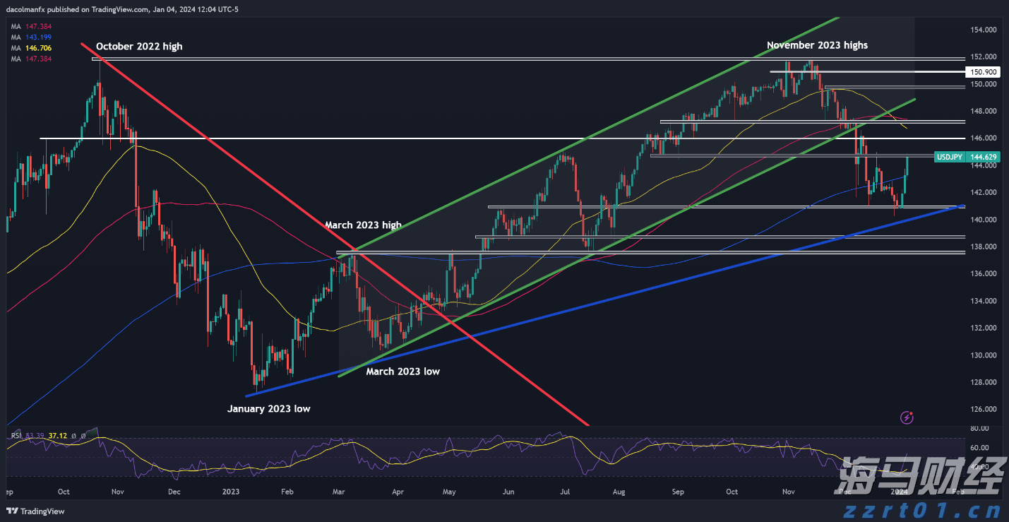 嘉应制药上半年净利润同比增长254.33%
