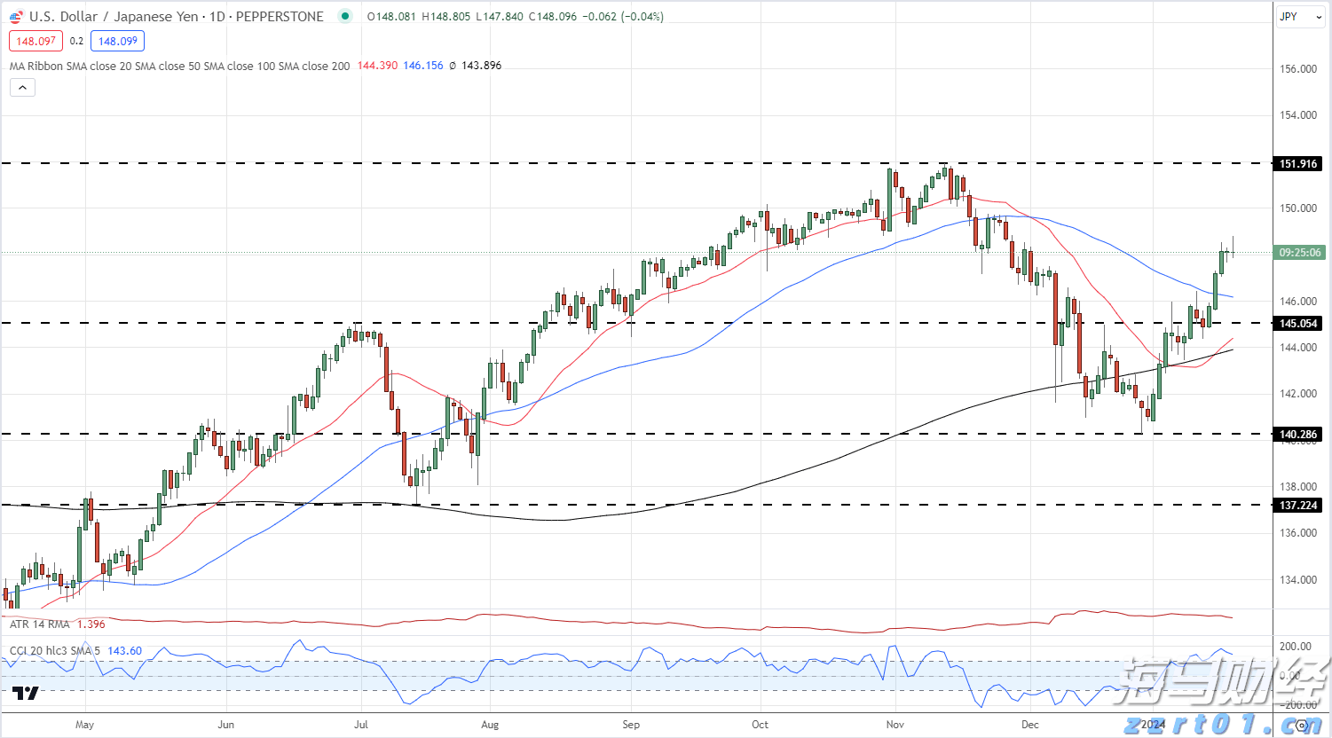 澳洲联储6:3分歧维持利率不变，审慎放宽政策需更多通胀数据