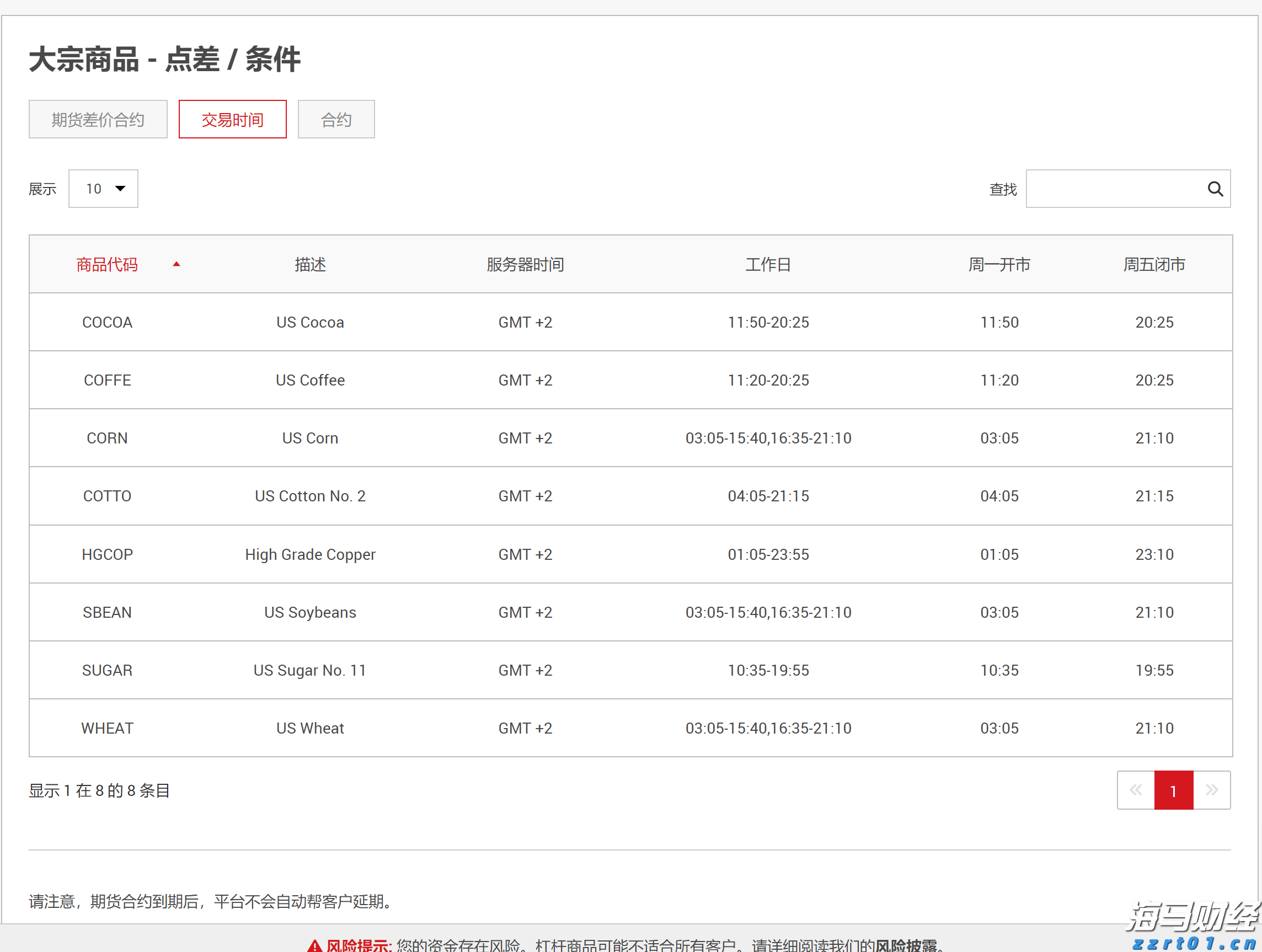 S308线两项公路改建工程开工