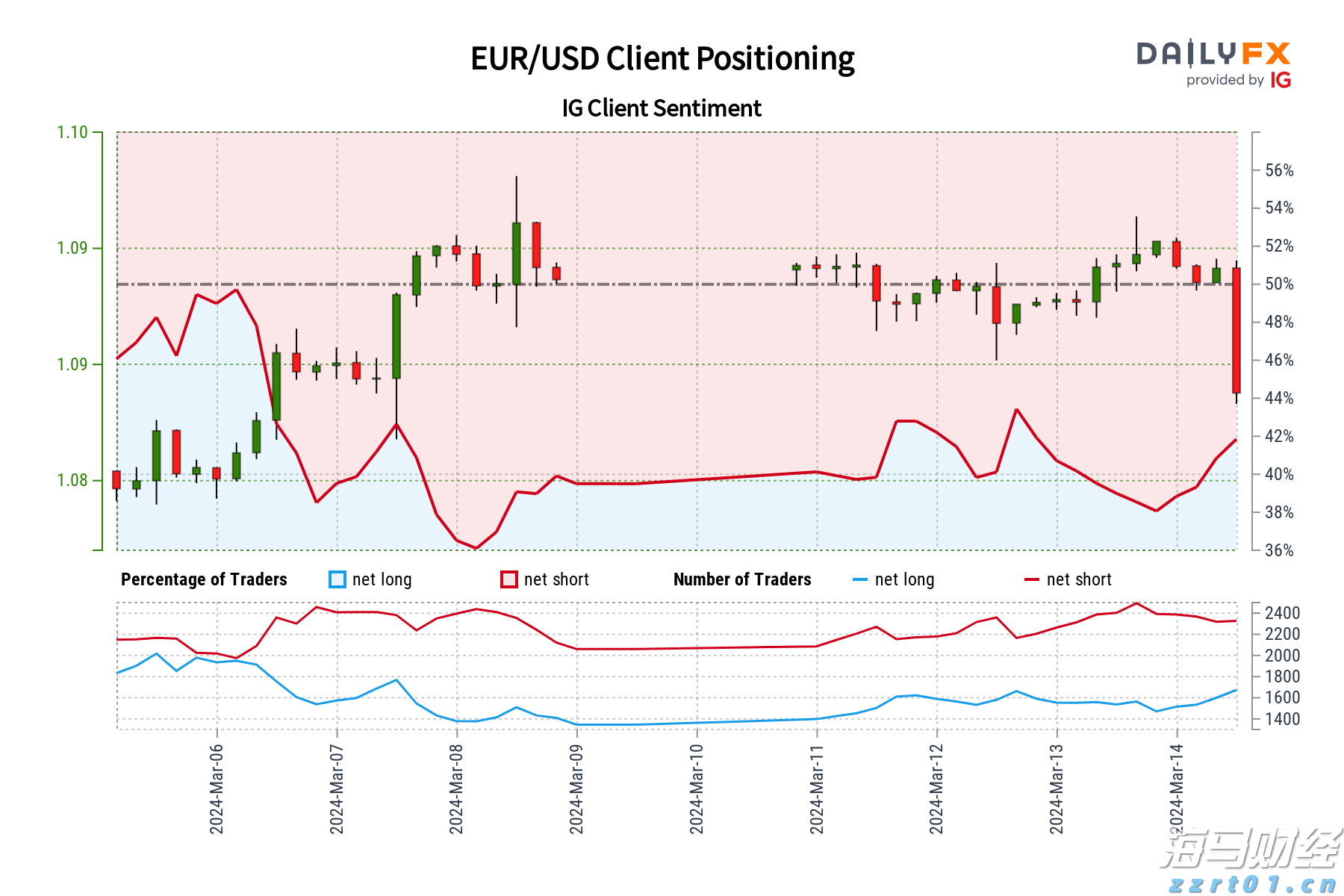 新一轮Meme股热潮的微妙转变:高盛客户开始做空