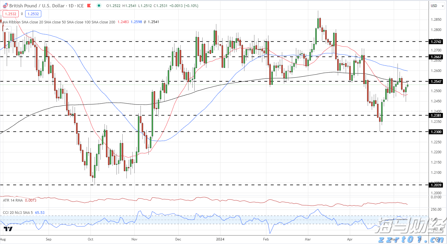 A股收评 | 沪指连续上涨！成交再度增加，雅下水电概念持续升温