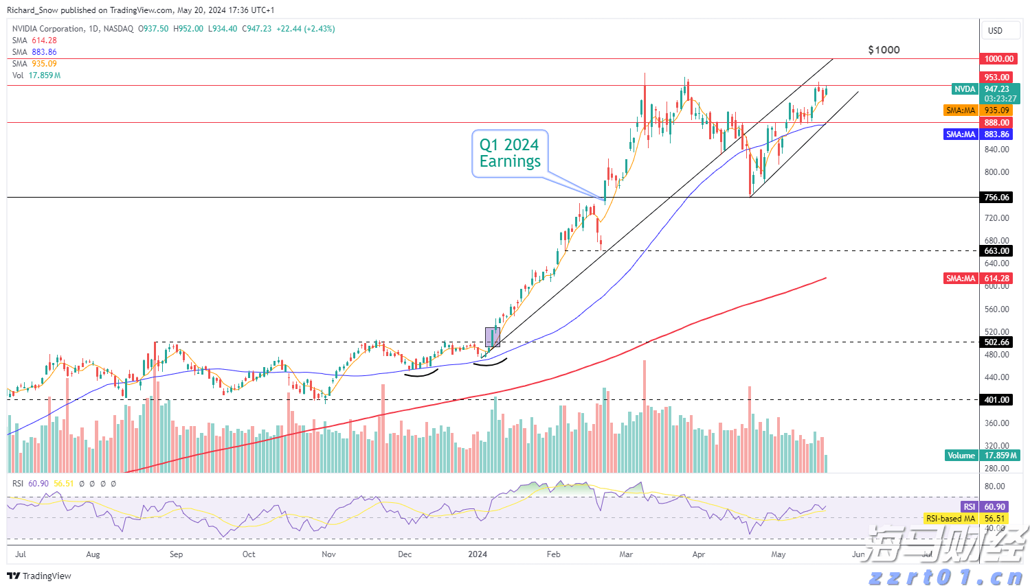 国家互联网信息办公室约谈英伟达公司关于H20算力芯片的安全风险