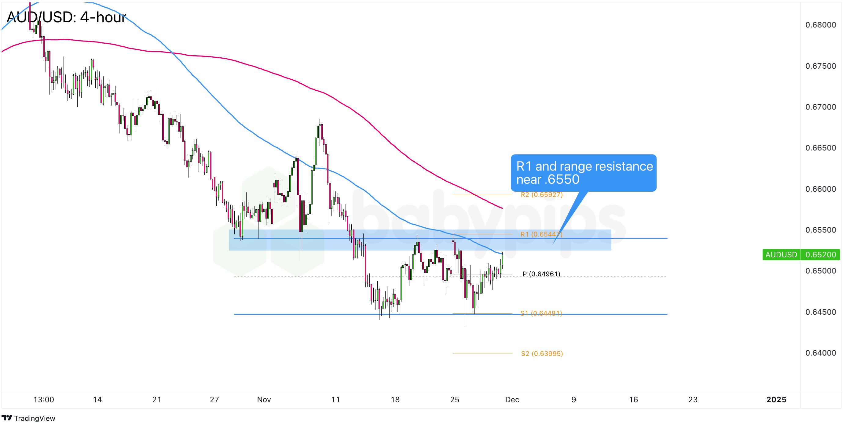 只需前往银行！广州一站式办理“商转公贷款”